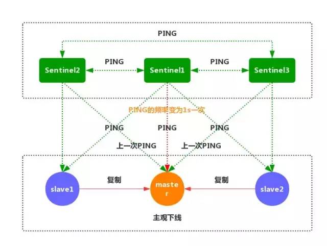 搞懂这些 Redis 知识点，吊打面试官！