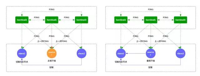搞懂这些 Redis 知识点，吊打面试官！
