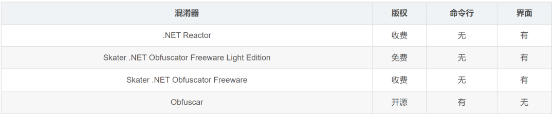利用 obfuscar 对.NET 应用进行混淆