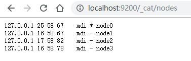 全文搜索引擎 Elasticsearch 入门:集群搭建 全文搜索引擎 Elasticsearch 入门:集群搭建