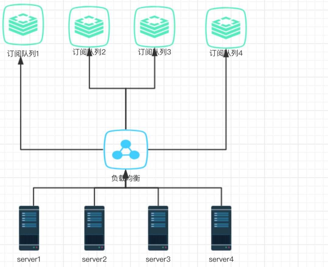 我是如何用 Redis 做实时订阅推送的？