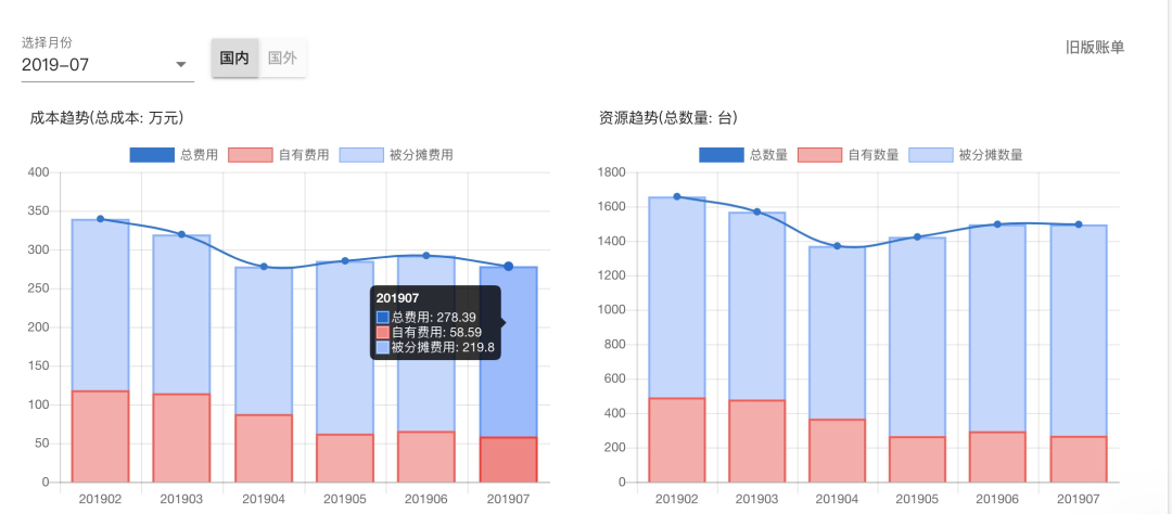 滴滴万亿级 ElasticSearch 平台架构升级解密