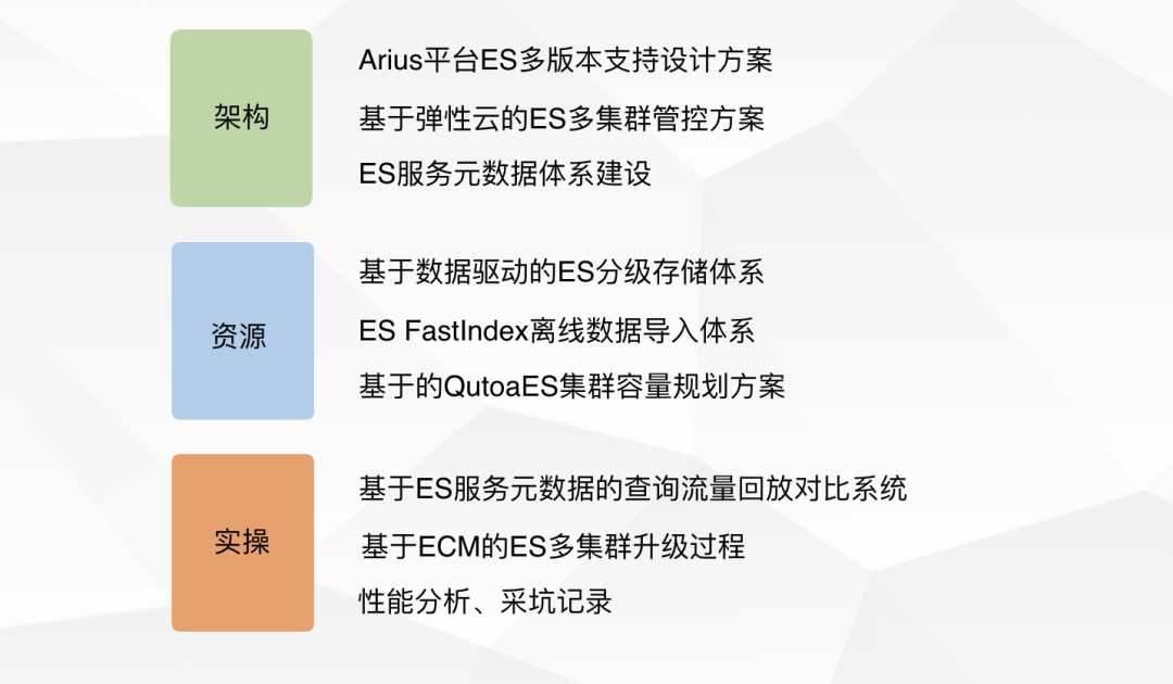 滴滴万亿级 ElasticSearch 平台架构升级解密