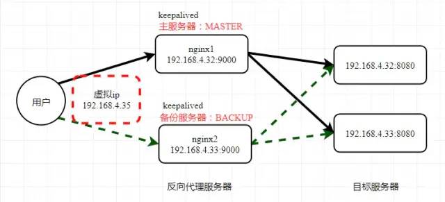 喜极而泣,我终于学会了 Nginx! Nginx 学习使用