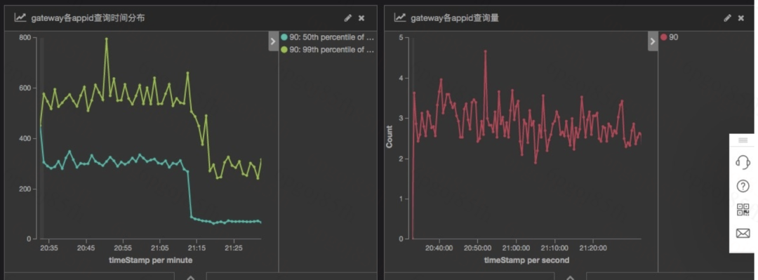 滴滴万亿级 ElasticSearch 平台架构升级解密