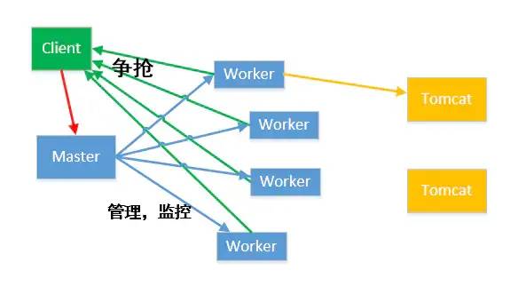 喜极而泣，我终于学会了 Nginx！