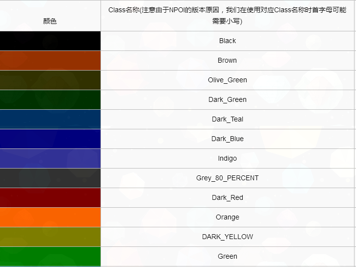 .NET Core 使用 NPOI 导出复杂美观的 Excel