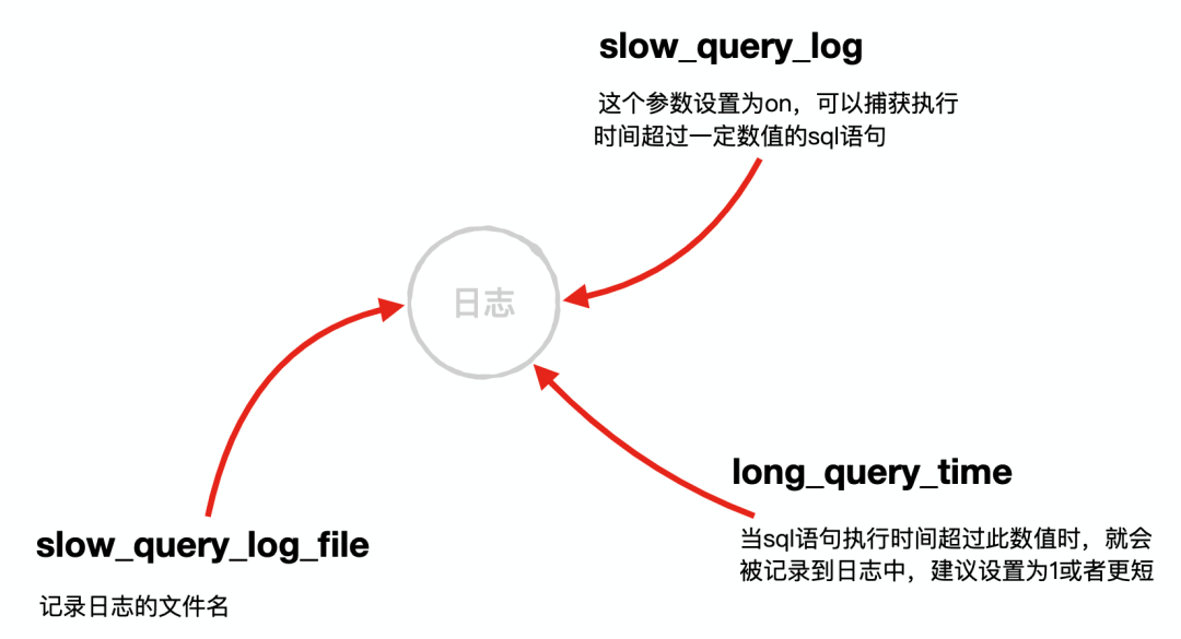 SQL 進階技巧（下）