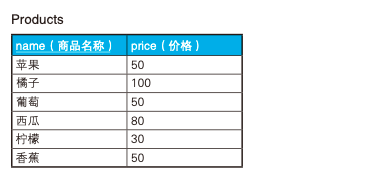 SQL 進階技巧（上）