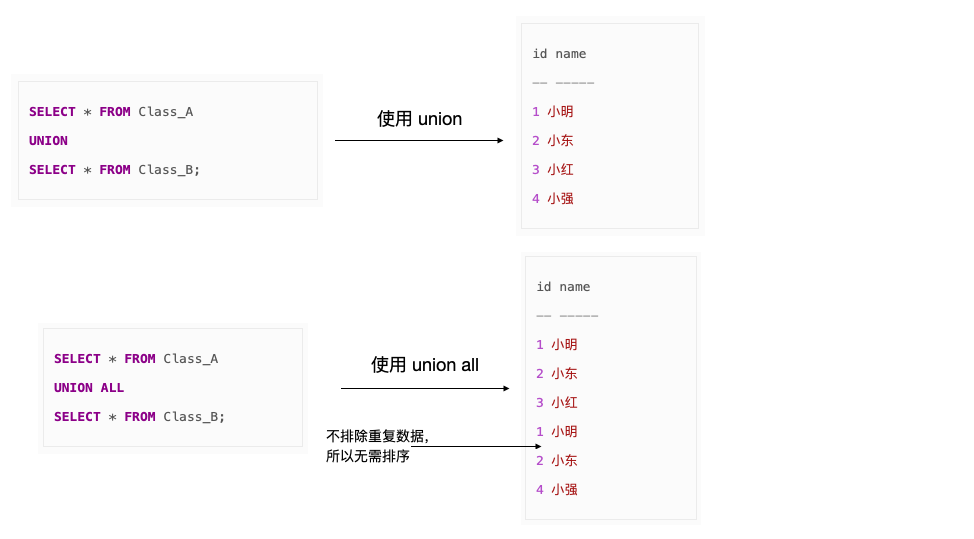 SQL 進階技巧（上）