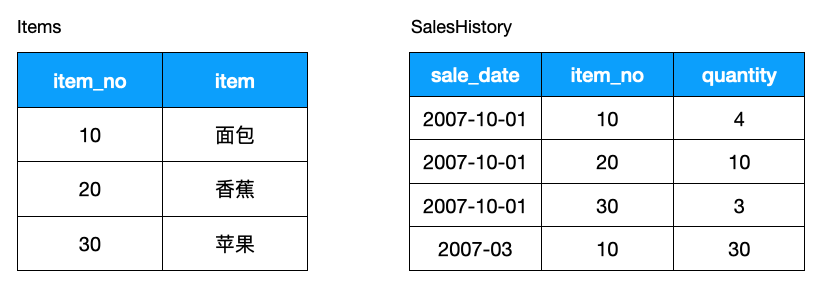 SQL 进阶技巧（上）