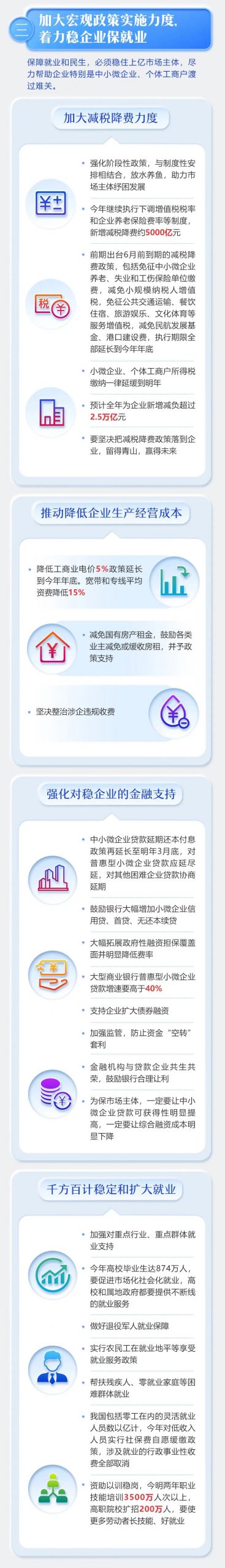 最全！2020 年《政府工作报告》一图全读懂