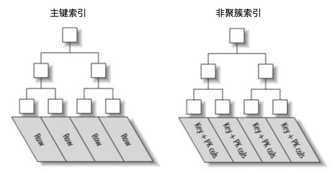 SQL优化之SQL 进阶技巧（下）