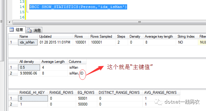 Sql Server 之旅——第六站 为什么都说状态少的字段不能建索引