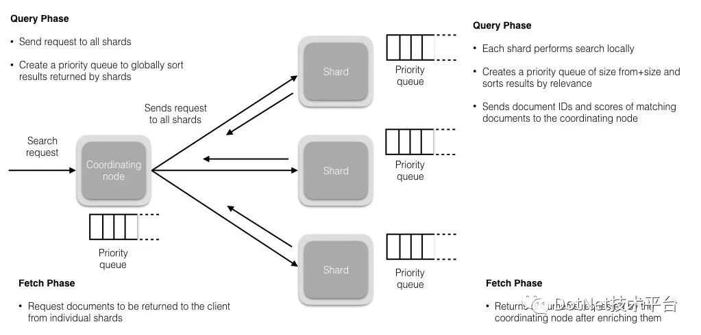 .NET Core 接入 ElasticSearch 7.5