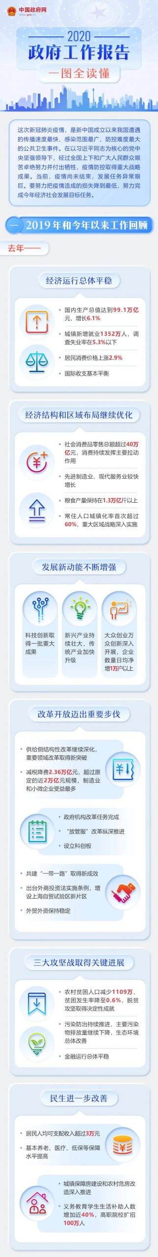 最全!2020年《政府工作报告》一图全读懂-武穆逸仙