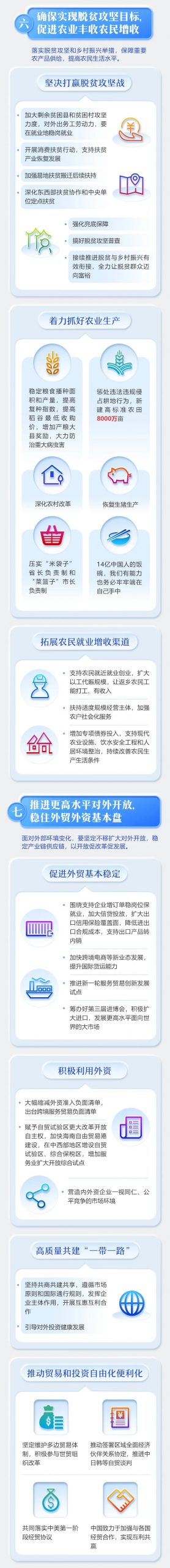 最全！2020 年《政府工作报告》一图全读懂