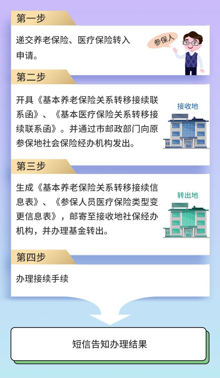 换了城市工作，社保要不要马上转移？