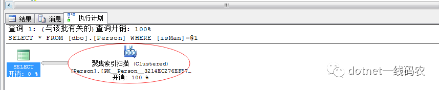 Sql Server 之旅——第六站 为什么都说状态少的字段不能建索引