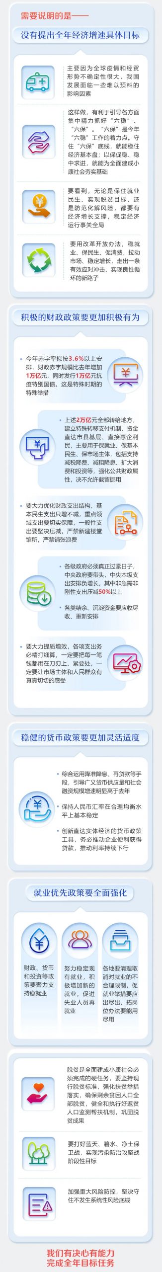 最全！2020 年《政府工作报告》一图全读懂