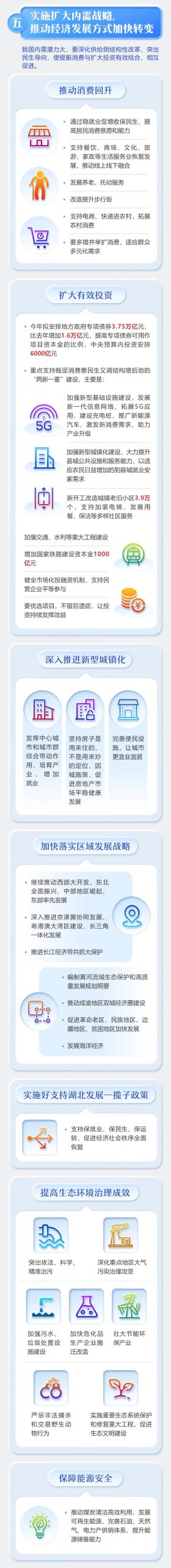 最全！2020 年《政府工作报告》一图全读懂