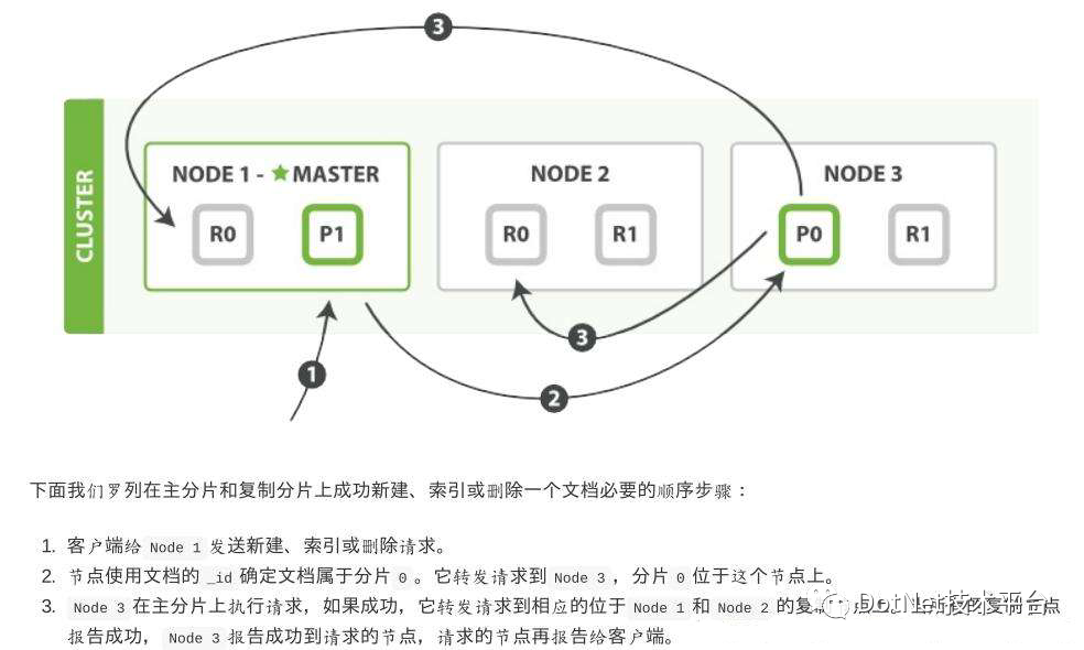 .NET Core 接入 ElasticSearch 7.5