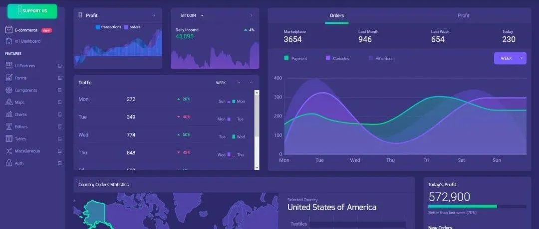 Github上10个超好看 可视化面板,后台管理页面有着落了-武穆逸仙