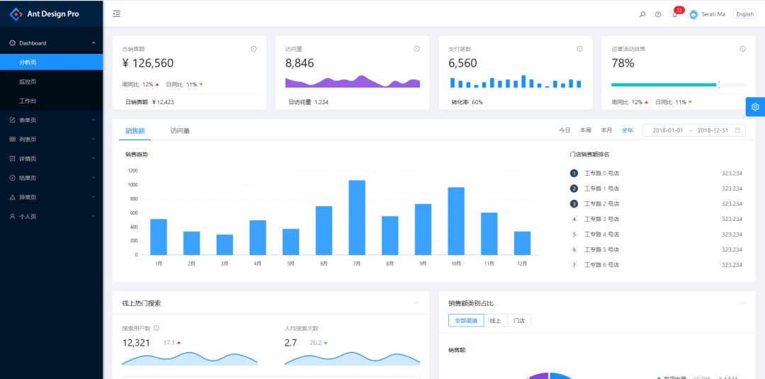 Github 上 10 个超好看 可视化面板，后台管理页面有着落了