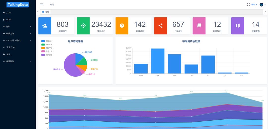 Github 上 10 个超好看 可视化面板，后台管理页面有着落了