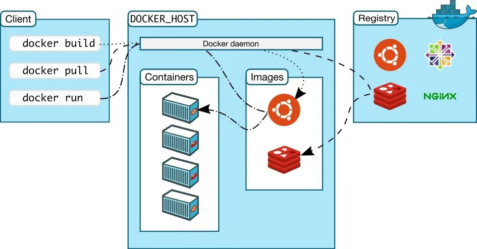 Windows 下部署 .NET Core 到 Docker