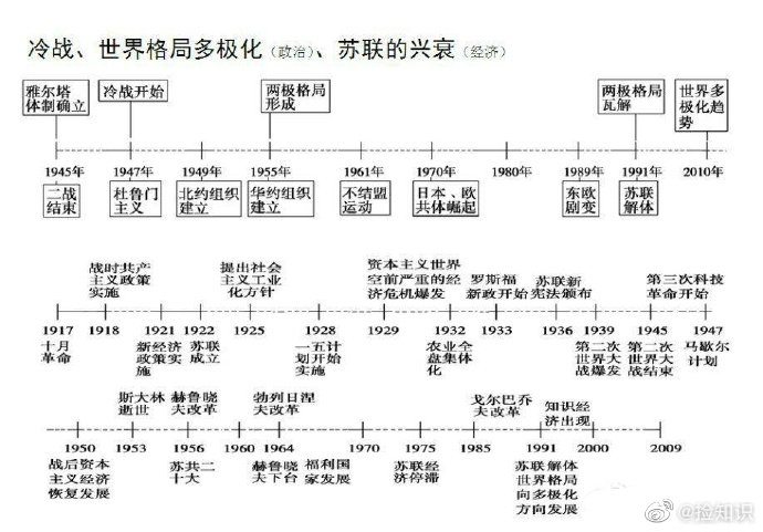 历史时间轴,这样看历史好清楚!-武穆逸仙