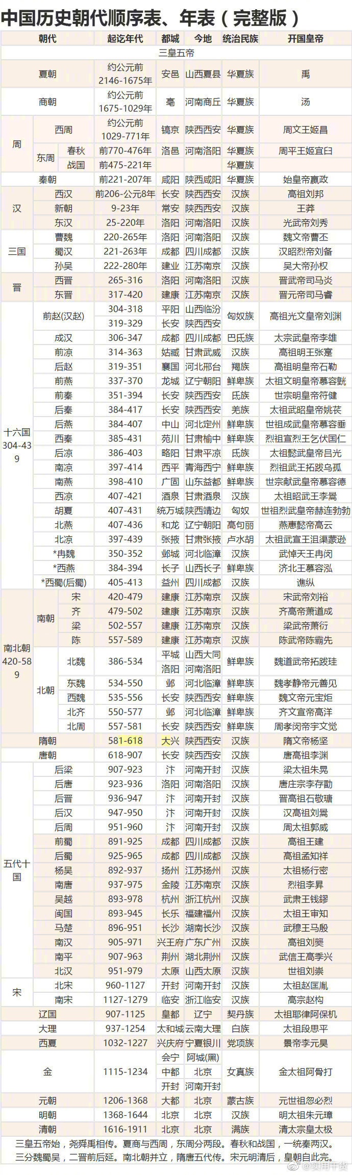 中国历史朝代顺序表-武穆逸仙