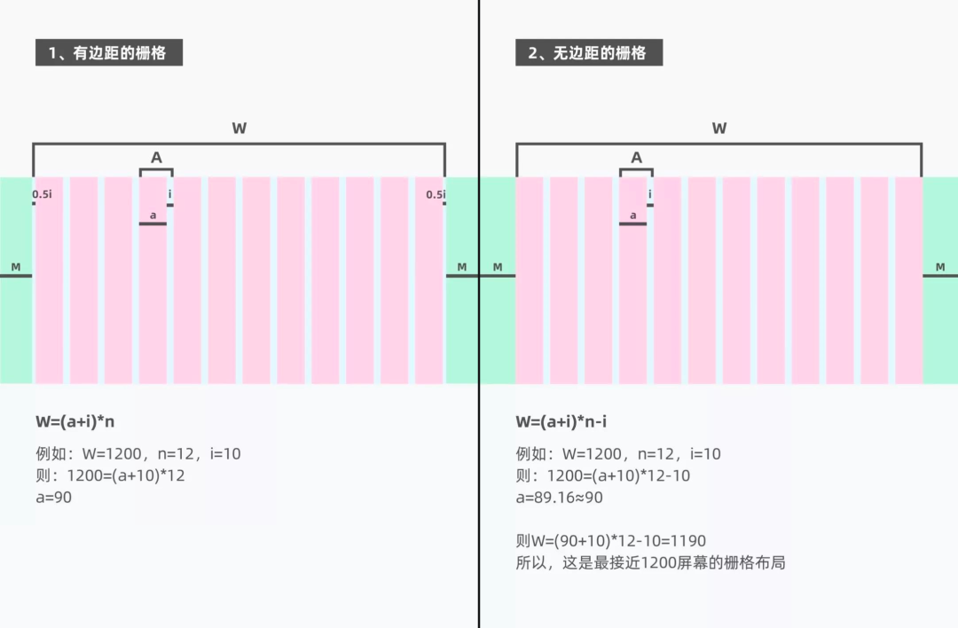 收藏!40 个 CSS 布局技巧 收藏!40 个 CSS 布局技巧