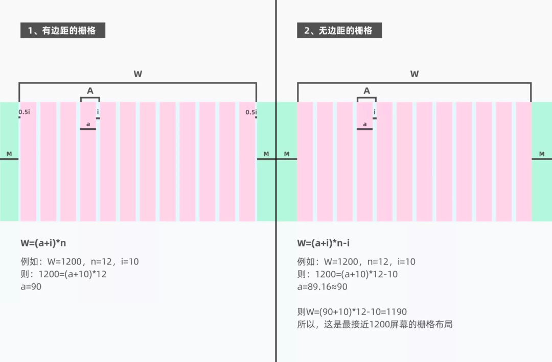 收藏！40 个 CSS 布局技巧