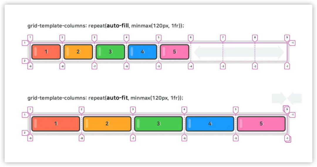 收藏！40 个 CSS 布局技巧