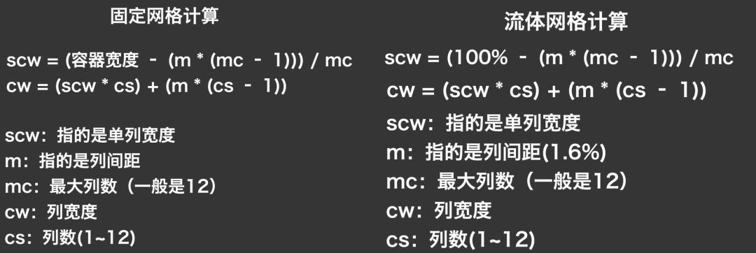 收藏!40 个 CSS 布局技巧 收藏!40 个 CSS 布局技巧