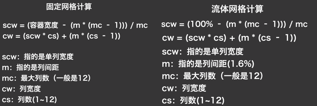 收藏！40 个 CSS 布局技巧