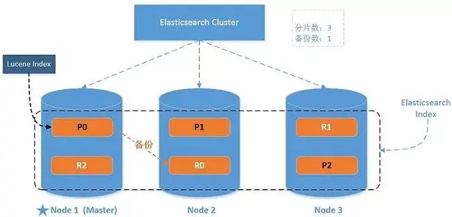 ElasticSearch 亿级数据检索深度优化！