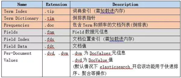 ElasticSearch 亿级数据检索深度优化！