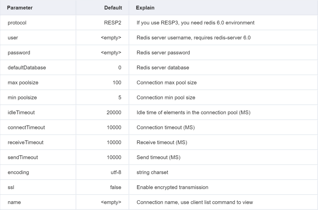 .NET redis 客户端开源组件 FreeRedis (继 CSRedisCore 之后重写)