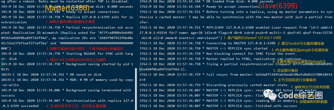 跟我一起学 Redis 之高可用从主从复制开始