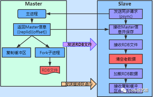 跟我一起学 Redis 之高可用从主从复制开始