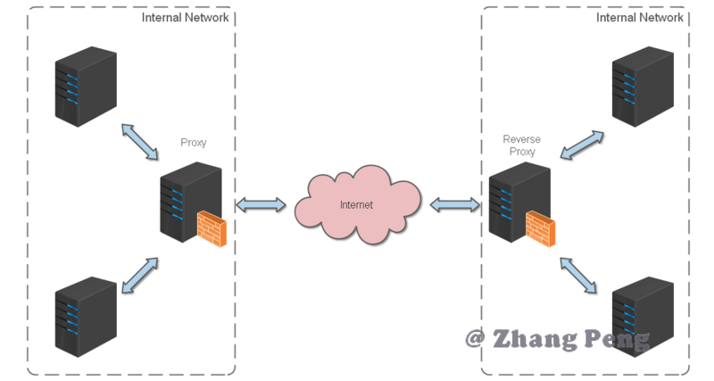 Nginx 从入门到干活，看这一篇足矣