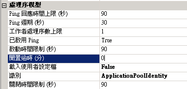 ASP.NET Core WebAPI 解决发布后每隔一段时间请求变缓慢