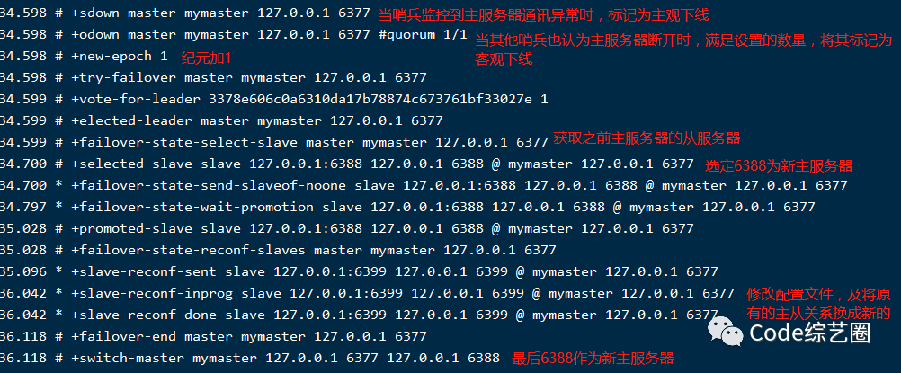 跟我一起学 Redis 之加个哨兵让主从复制更加高可用