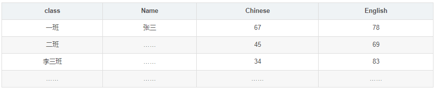 .Net 面试经验总结(.Net/C#)