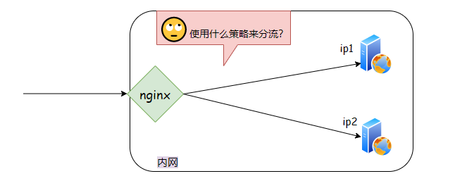 鹅厂二面，Nginx 回忆录