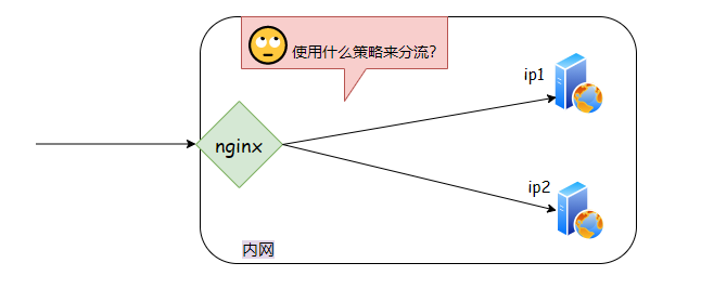 鹅厂二面，Nginx回忆录