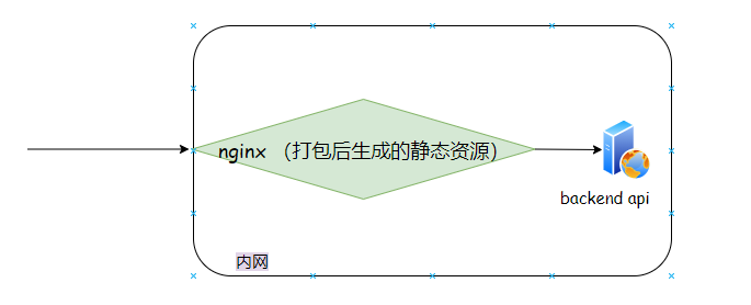 鹅厂二面，Nginx 回忆录