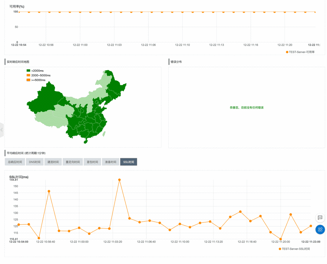 高性能 Nginx HTTPS 调优 - 如何为 HTTPS 提速 30% 高性能 Nginx HTTPS 调优 - 如何为 HTTPS 提速 30%